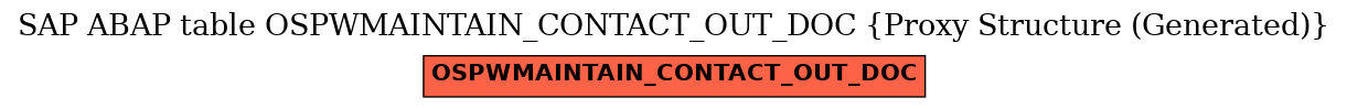 E-R Diagram for table OSPWMAINTAIN_CONTACT_OUT_DOC (Proxy Structure (Generated))