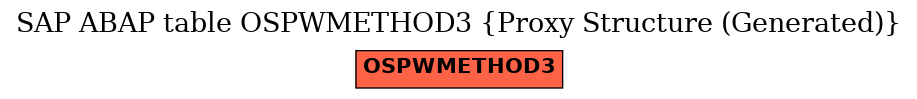 E-R Diagram for table OSPWMETHOD3 (Proxy Structure (Generated))