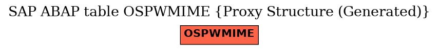 E-R Diagram for table OSPWMIME (Proxy Structure (Generated))