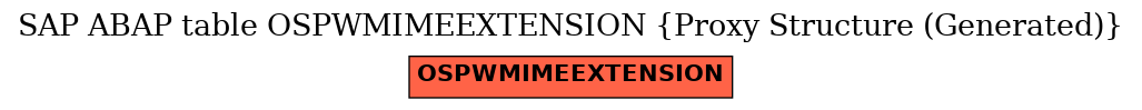 E-R Diagram for table OSPWMIMEEXTENSION (Proxy Structure (Generated))