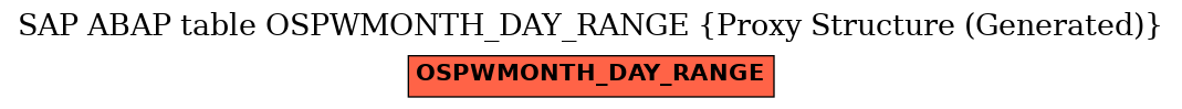 E-R Diagram for table OSPWMONTH_DAY_RANGE (Proxy Structure (Generated))