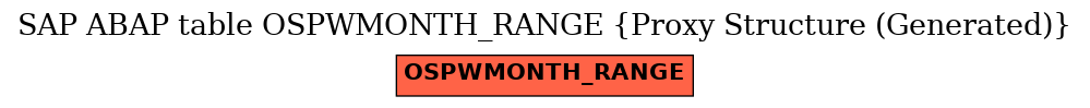 E-R Diagram for table OSPWMONTH_RANGE (Proxy Structure (Generated))