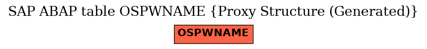 E-R Diagram for table OSPWNAME (Proxy Structure (Generated))