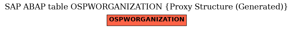 E-R Diagram for table OSPWORGANIZATION (Proxy Structure (Generated))
