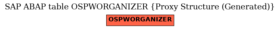E-R Diagram for table OSPWORGANIZER (Proxy Structure (Generated))