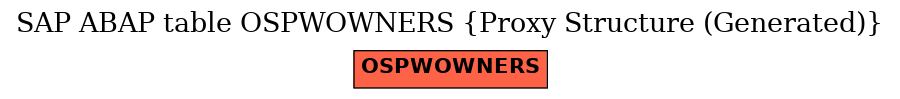 E-R Diagram for table OSPWOWNERS (Proxy Structure (Generated))