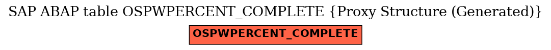 E-R Diagram for table OSPWPERCENT_COMPLETE (Proxy Structure (Generated))