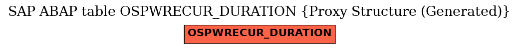 E-R Diagram for table OSPWRECUR_DURATION (Proxy Structure (Generated))