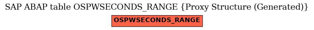 E-R Diagram for table OSPWSECONDS_RANGE (Proxy Structure (Generated))