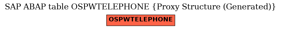 E-R Diagram for table OSPWTELEPHONE (Proxy Structure (Generated))