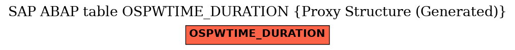 E-R Diagram for table OSPWTIME_DURATION (Proxy Structure (Generated))