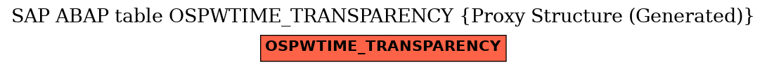 E-R Diagram for table OSPWTIME_TRANSPARENCY (Proxy Structure (Generated))