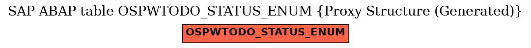 E-R Diagram for table OSPWTODO_STATUS_ENUM (Proxy Structure (Generated))