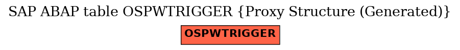 E-R Diagram for table OSPWTRIGGER (Proxy Structure (Generated))