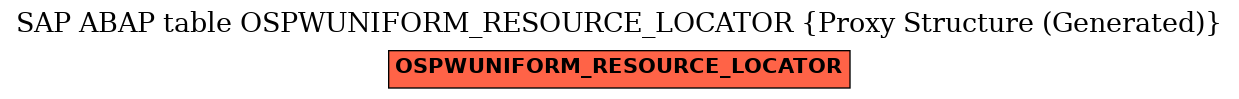 E-R Diagram for table OSPWUNIFORM_RESOURCE_LOCATOR (Proxy Structure (Generated))
