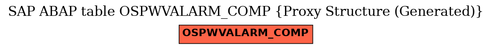 E-R Diagram for table OSPWVALARM_COMP (Proxy Structure (Generated))