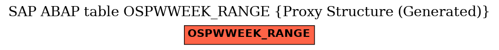 E-R Diagram for table OSPWWEEK_RANGE (Proxy Structure (Generated))