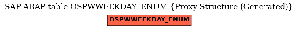 E-R Diagram for table OSPWWEEKDAY_ENUM (Proxy Structure (Generated))