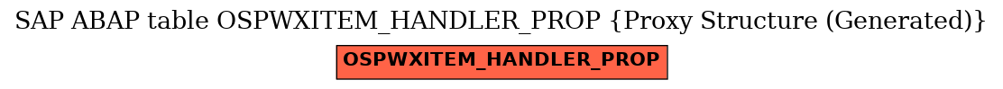 E-R Diagram for table OSPWXITEM_HANDLER_PROP (Proxy Structure (Generated))