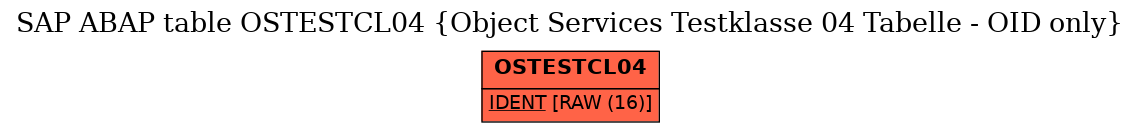 E-R Diagram for table OSTESTCL04 (Object Services Testklasse 04 Tabelle - OID only)