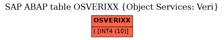 E-R Diagram for table OSVERIXX (Object Services: Veri)