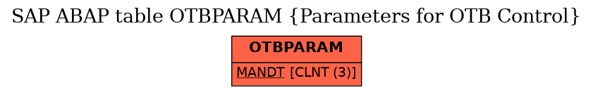 E-R Diagram for table OTBPARAM (Parameters for OTB Control)