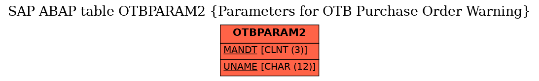 E-R Diagram for table OTBPARAM2 (Parameters for OTB Purchase Order Warning)