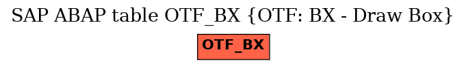 E-R Diagram for table OTF_BX (OTF: BX - Draw Box)