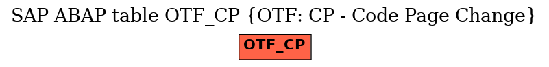 E-R Diagram for table OTF_CP (OTF: CP - Code Page Change)