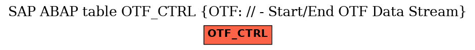 E-R Diagram for table OTF_CTRL (OTF: // - Start/End OTF Data Stream)