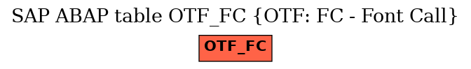 E-R Diagram for table OTF_FC (OTF: FC - Font Call)