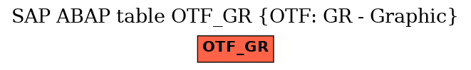 E-R Diagram for table OTF_GR (OTF: GR - Graphic)