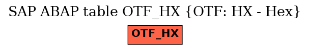 E-R Diagram for table OTF_HX (OTF: HX - Hex)