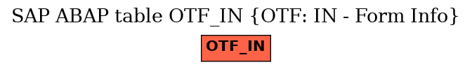 E-R Diagram for table OTF_IN (OTF: IN - Form Info)