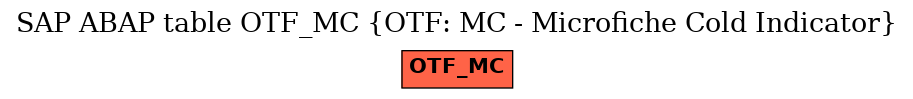 E-R Diagram for table OTF_MC (OTF: MC - Microfiche Cold Indicator)