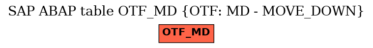 E-R Diagram for table OTF_MD (OTF: MD - MOVE_DOWN)