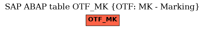 E-R Diagram for table OTF_MK (OTF: MK - Marking)