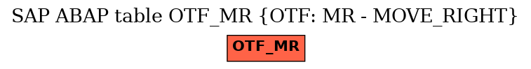 E-R Diagram for table OTF_MR (OTF: MR - MOVE_RIGHT)