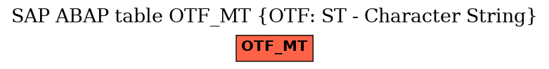 E-R Diagram for table OTF_MT (OTF: ST - Character String)