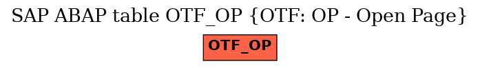 E-R Diagram for table OTF_OP (OTF: OP - Open Page)