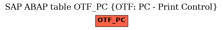 E-R Diagram for table OTF_PC (OTF: PC - Print Control)