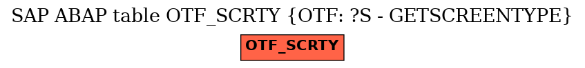 E-R Diagram for table OTF_SCRTY (OTF: ?S - GETSCREENTYPE)