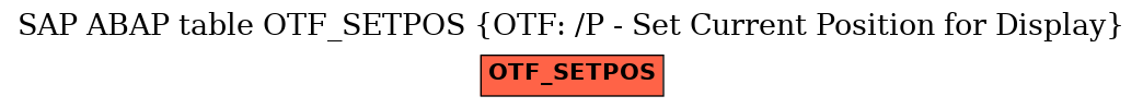 E-R Diagram for table OTF_SETPOS (OTF: /P - Set Current Position for Display)