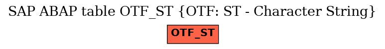 E-R Diagram for table OTF_ST (OTF: ST - Character String)