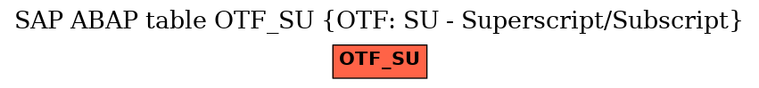 E-R Diagram for table OTF_SU (OTF: SU - Superscript/Subscript)