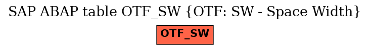 E-R Diagram for table OTF_SW (OTF: SW - Space Width)