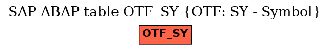 E-R Diagram for table OTF_SY (OTF: SY - Symbol)