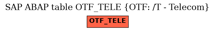 E-R Diagram for table OTF_TELE (OTF: /T - Telecom)