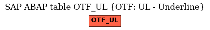 E-R Diagram for table OTF_UL (OTF: UL - Underline)