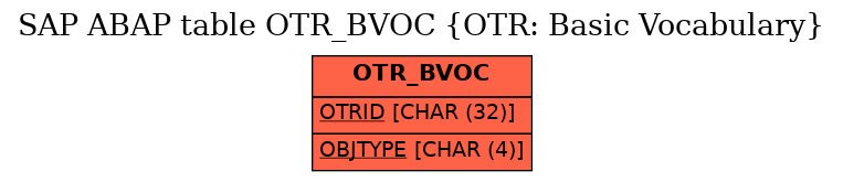 E-R Diagram for table OTR_BVOC (OTR: Basic Vocabulary)